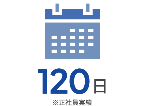 年間休日数120日