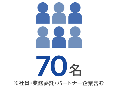 チーム規模70名
