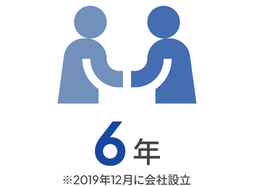 最長パートナー継続6年