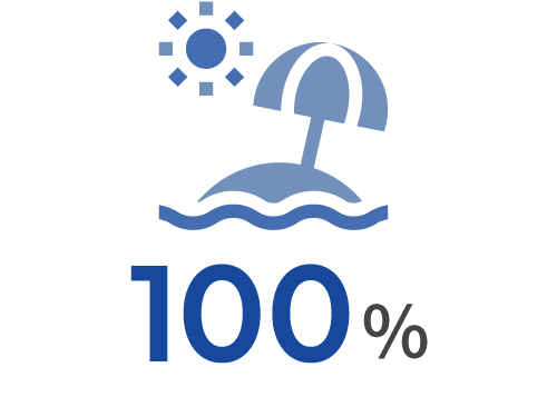 有給消化率100パーセント